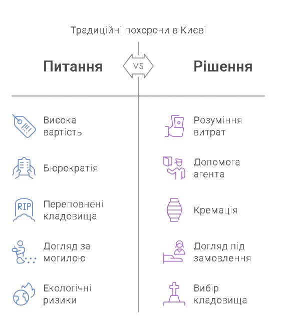 Кремація чи традиційне поховання в Києві: як прийняти важливе рішення?