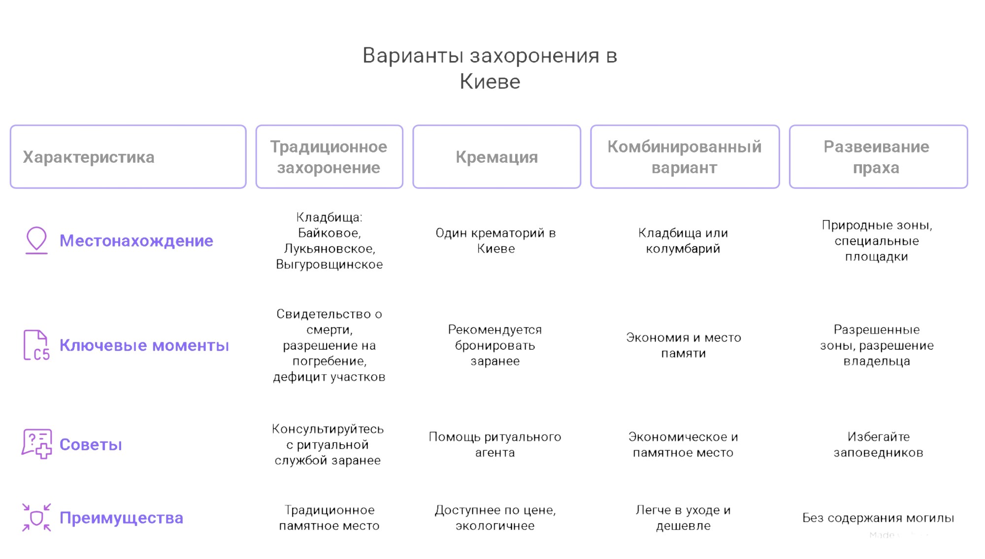 Кремация или традиционное захоронение в Киеве: как принять важное решение?