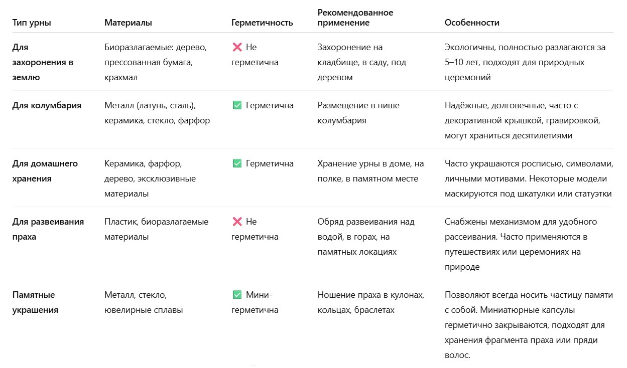 Сравнительная таблица урн для праха